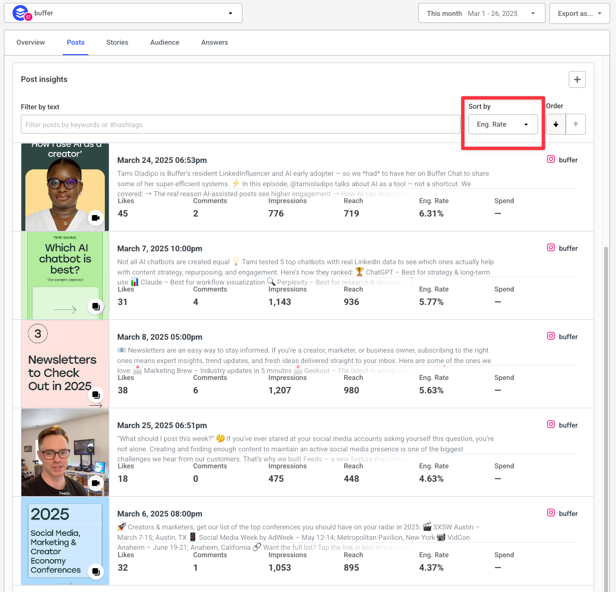 Buffer analytics dashboard showing post insights sorted by engagement rate to identify top content, demonstrating Instagram algorithm optimization for best performing posts