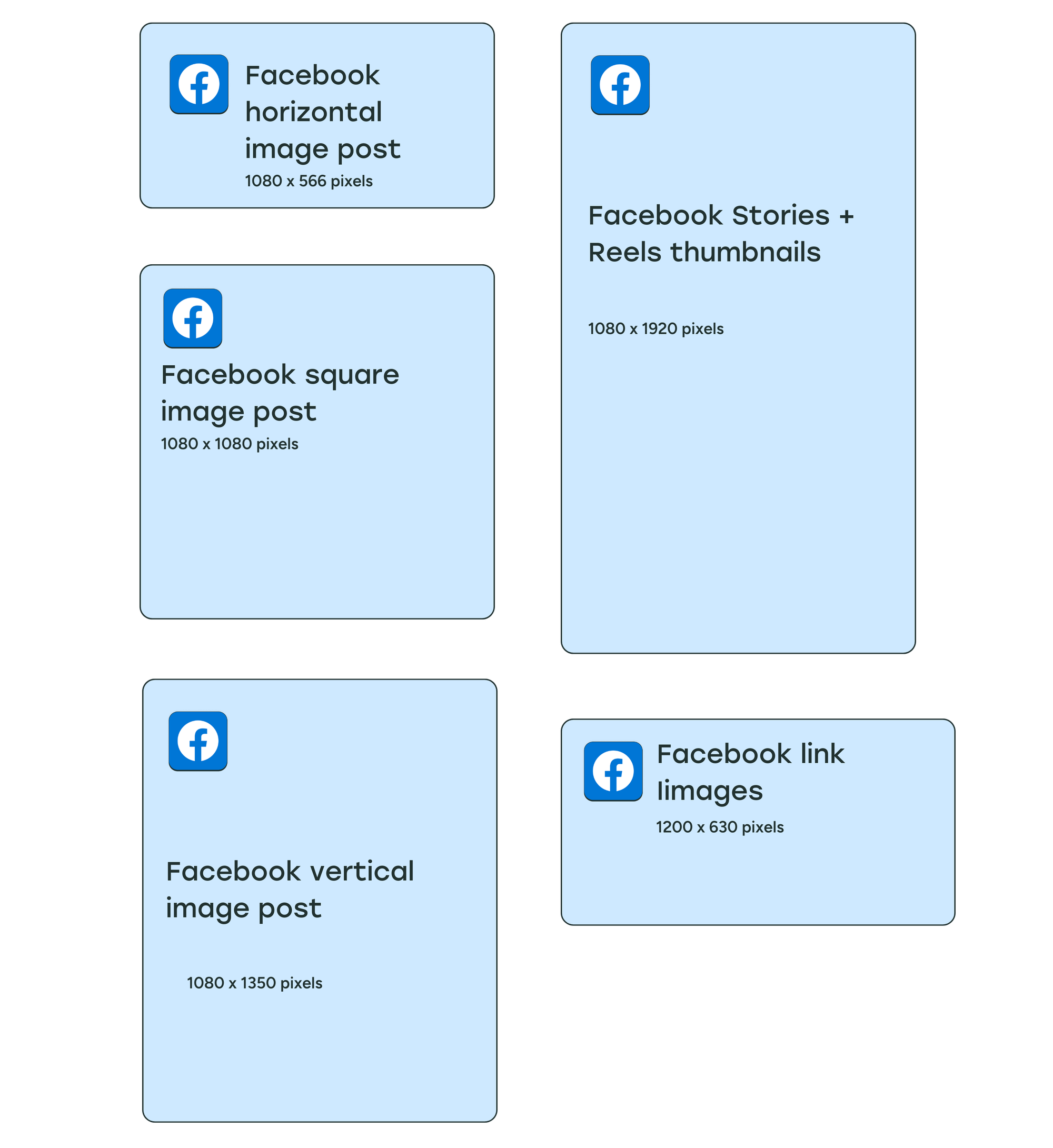 An illutsration of all the various Facebook image sizes