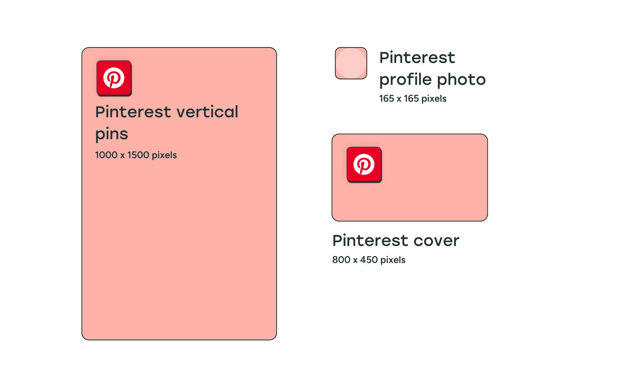 An illustration of all the various Pinterest image sizes
