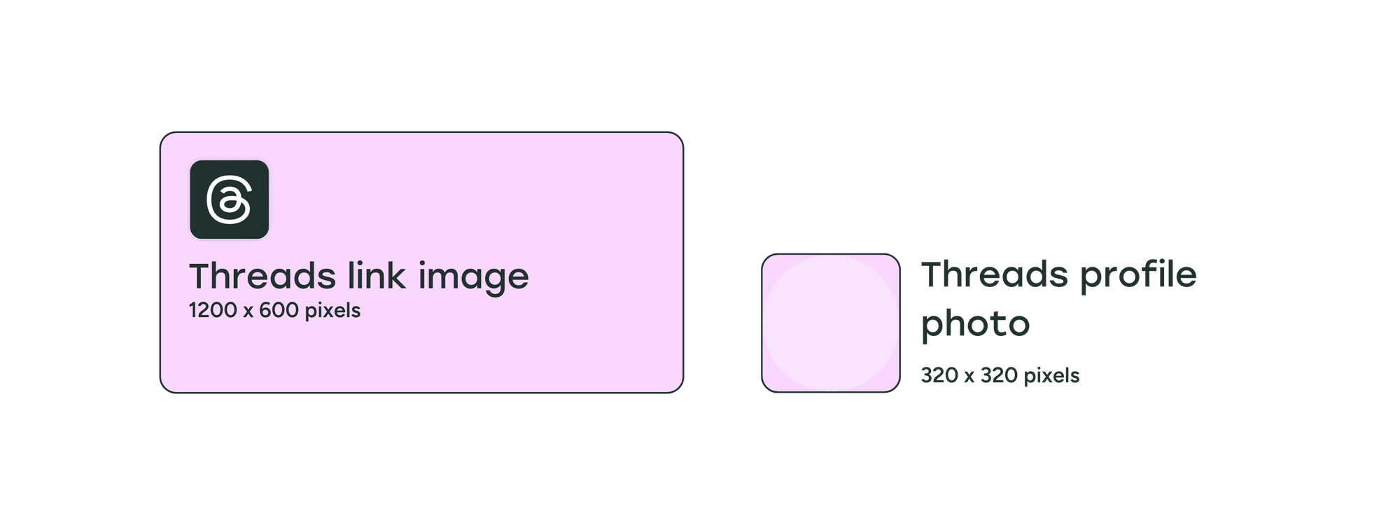 An illustration of all the various Threads image sizes