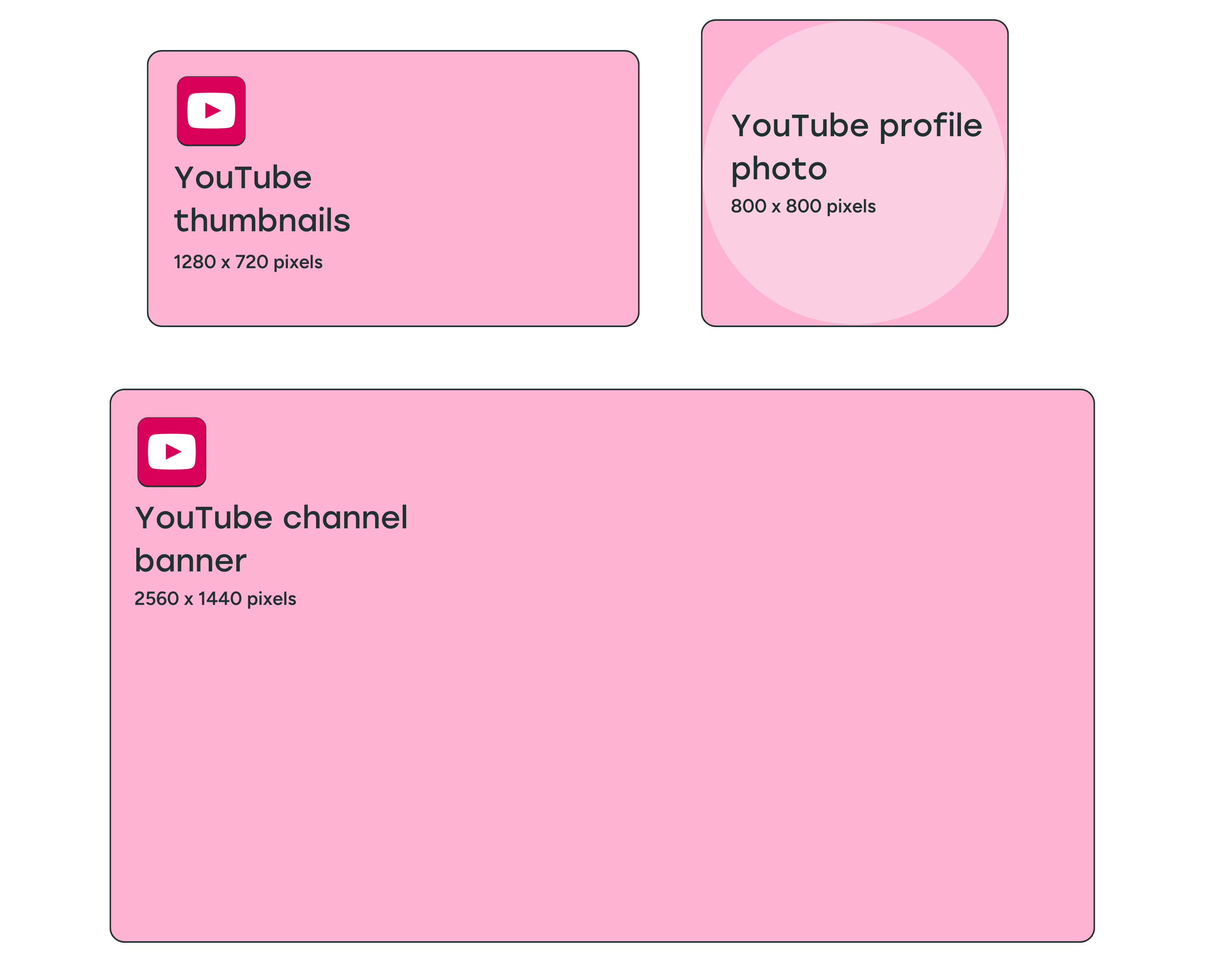 An illustration of all the various YouTube image sizes