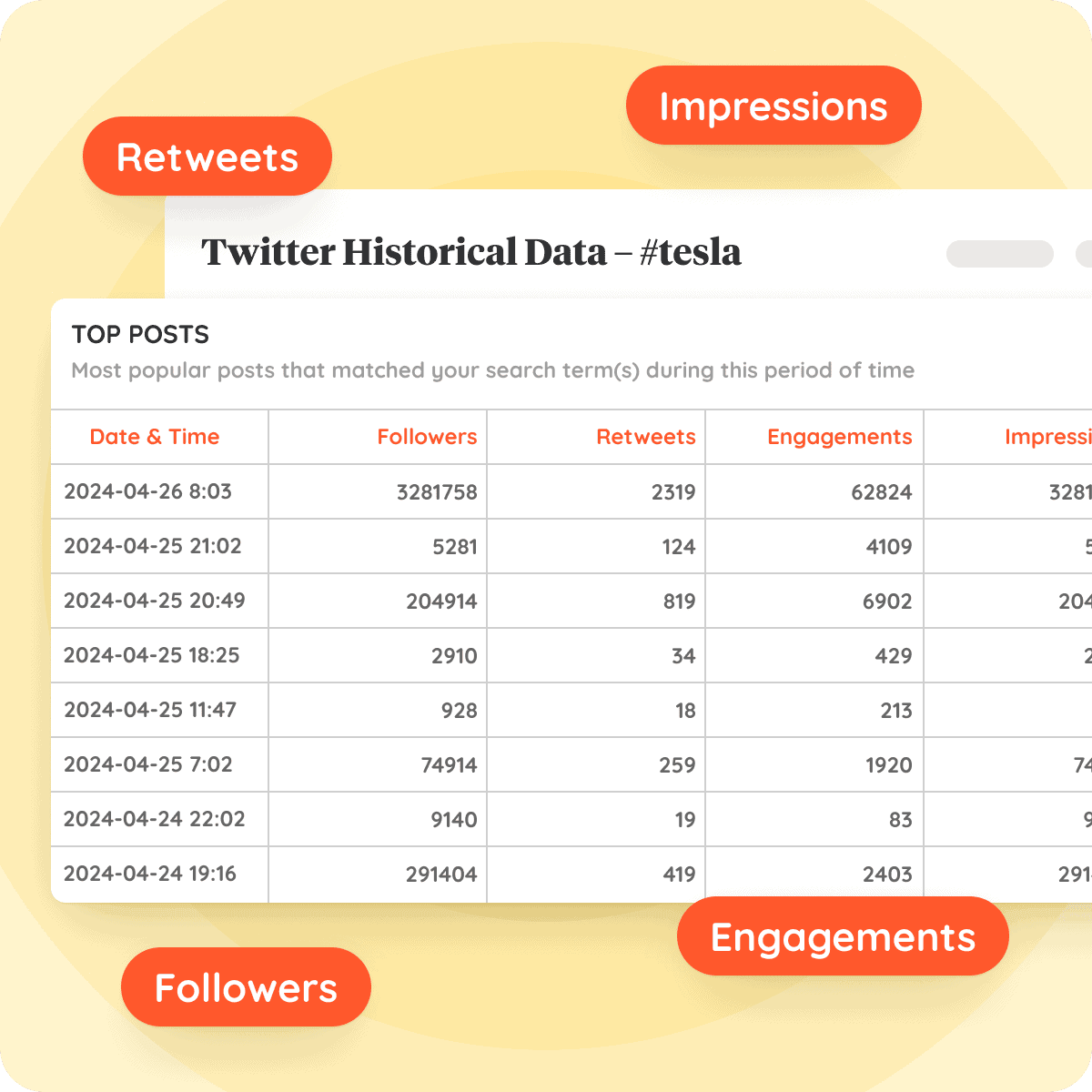 The 11 Best Social Media Analytics + Reporting Tools in 2026