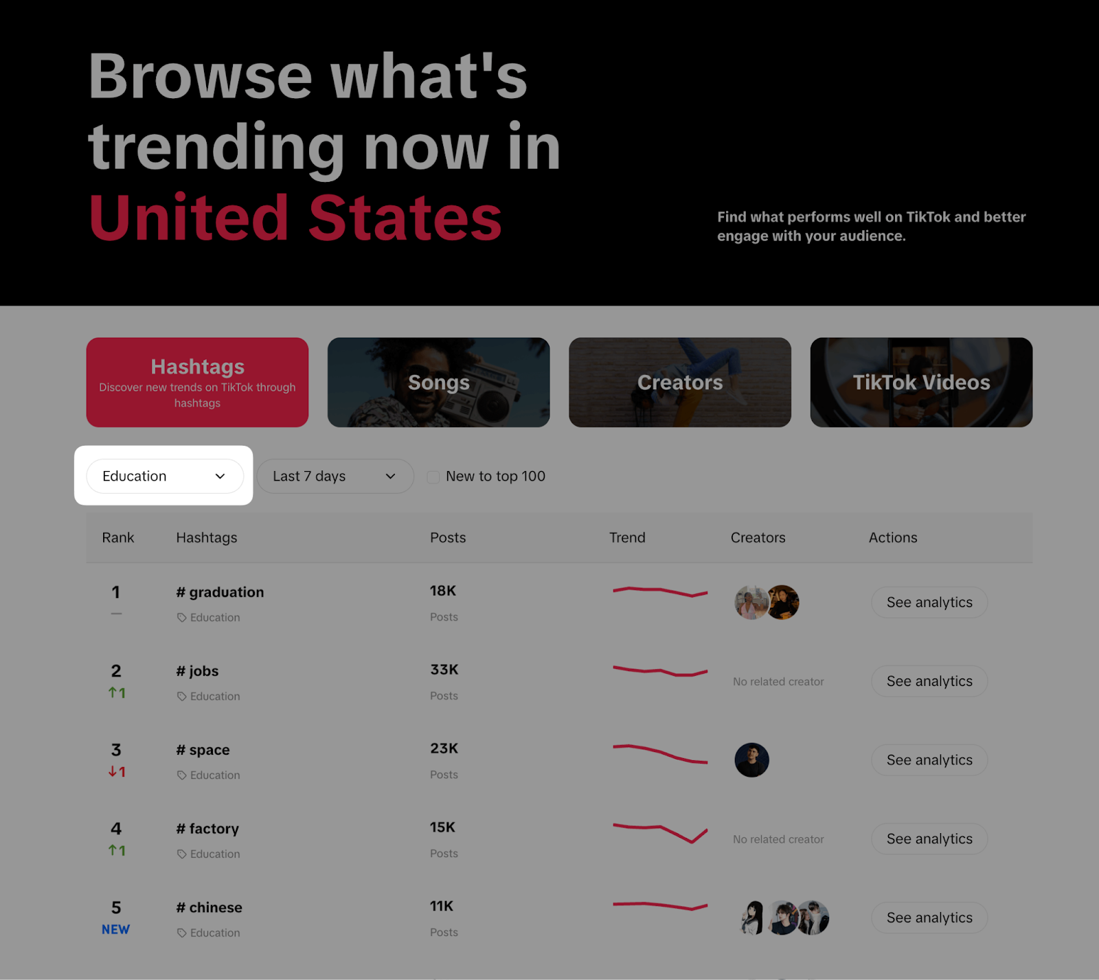 a screenshot showing how to sort hashtags by industry or category in TikTok's Creative Center. 