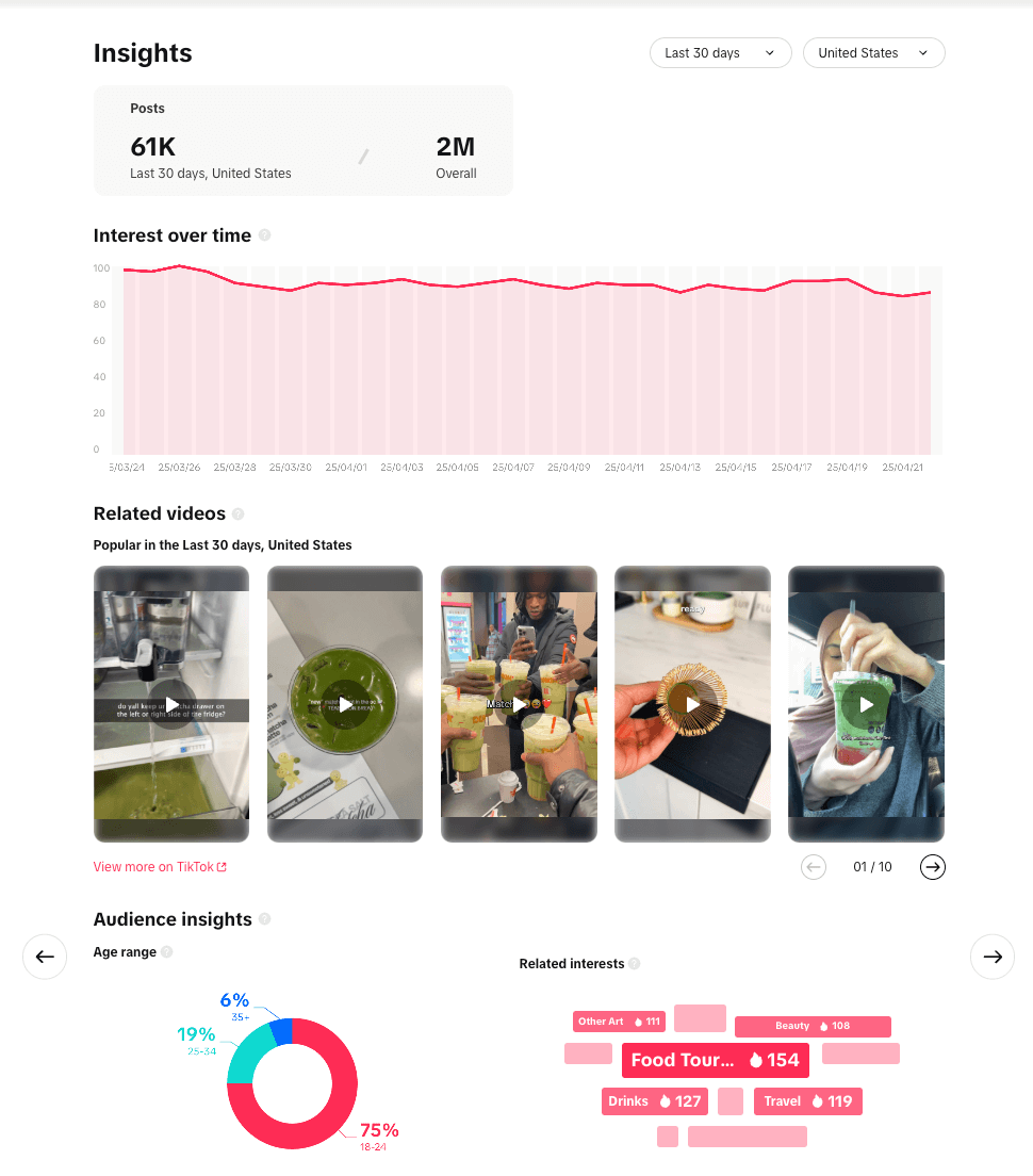 a screenshot of hashtag insights in Tiktok's creative center