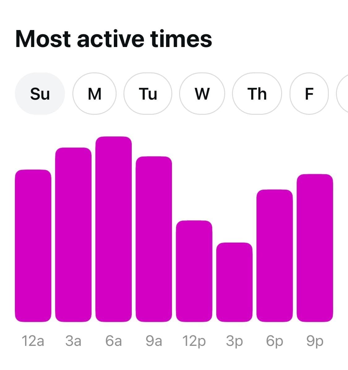 screenshot showing social media metrics from Instagram