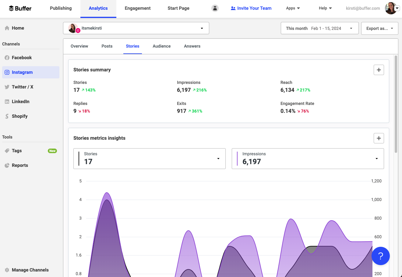 screenshot of buffer analytics for Instgram stories