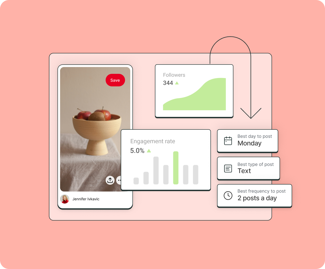 llustration of buffer's Pinterest analytics on a coral pink background. 