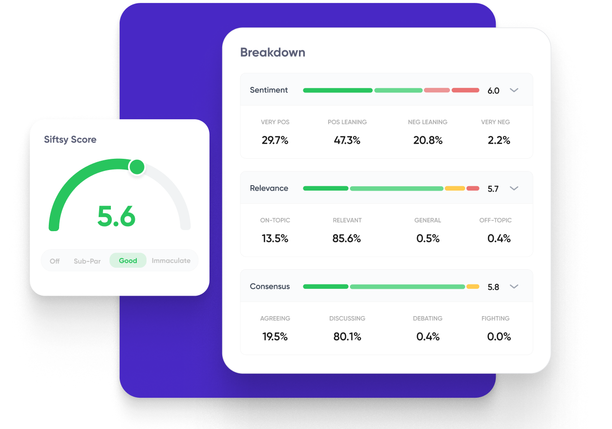 Dashboard of Siftsy social media marketing tools showing sentiment analysis, relevance metrics, and comment insights with score for evaluating audience feedback