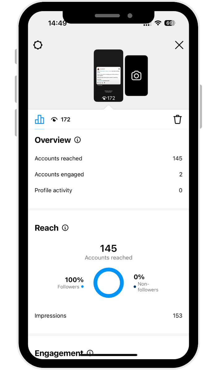 Instagram stories insights analytics screen showing overview, reach, impressions, and engagement metrics for a single story inside the mobile app interface.
