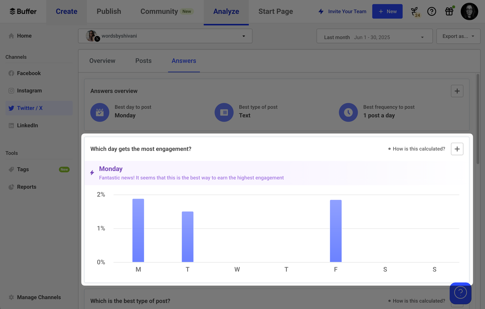 a screenshot of a Twitter analytics graph in Buffer showing the best day to post