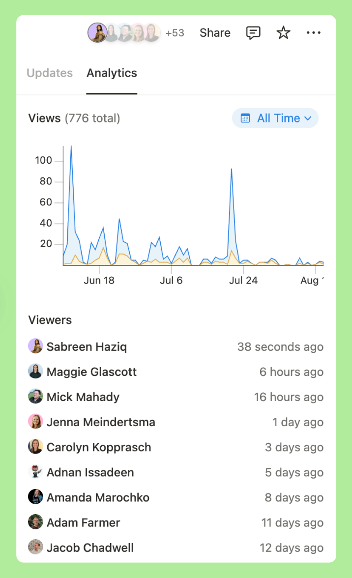 Notion page analytics for the Team of Creators Resources HQ. 