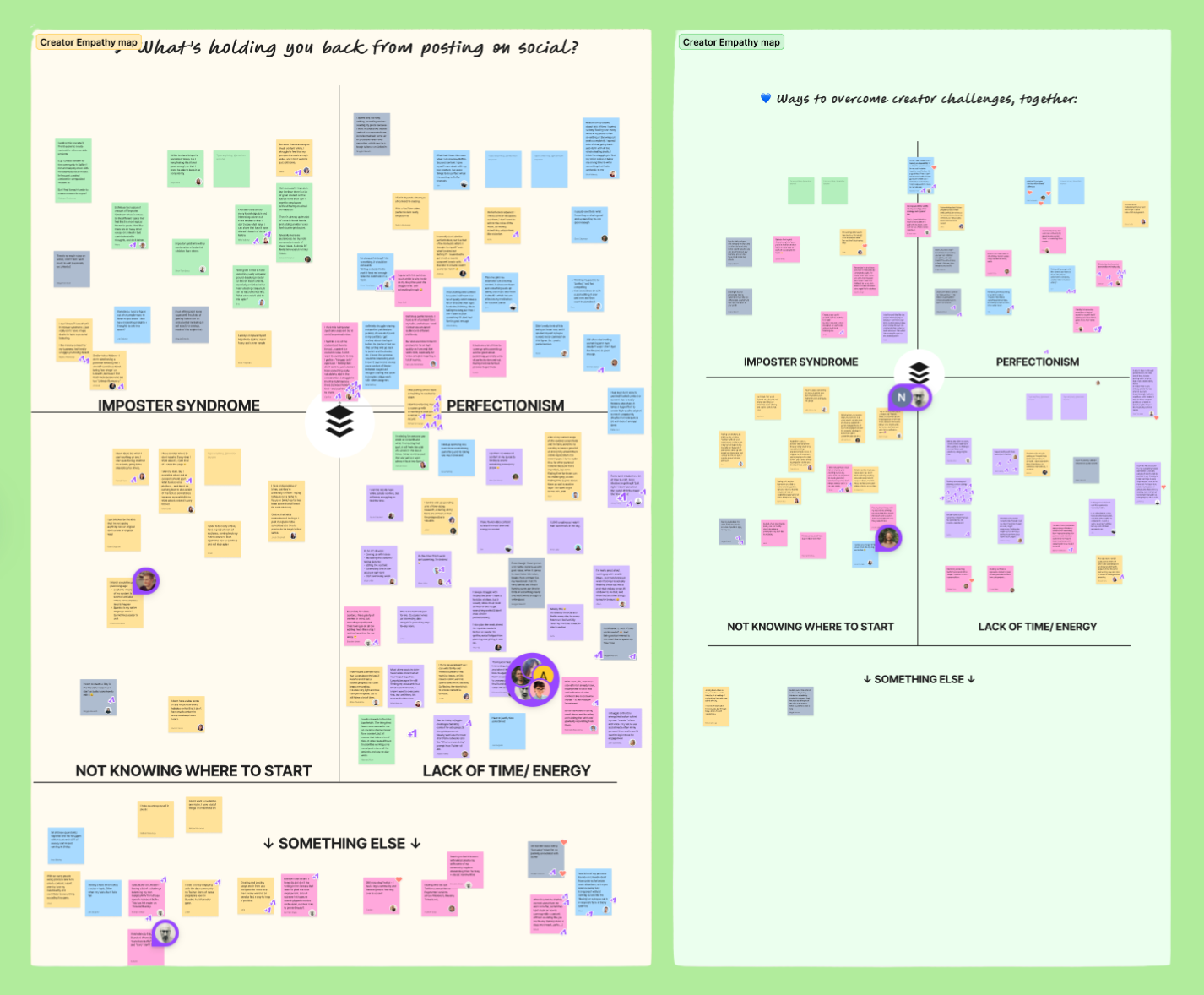 A snapshot of the Creator Empathy Maps exercise, from the Creator Café workshop on Figma, showing teammates’ content challenges and shared solutions.