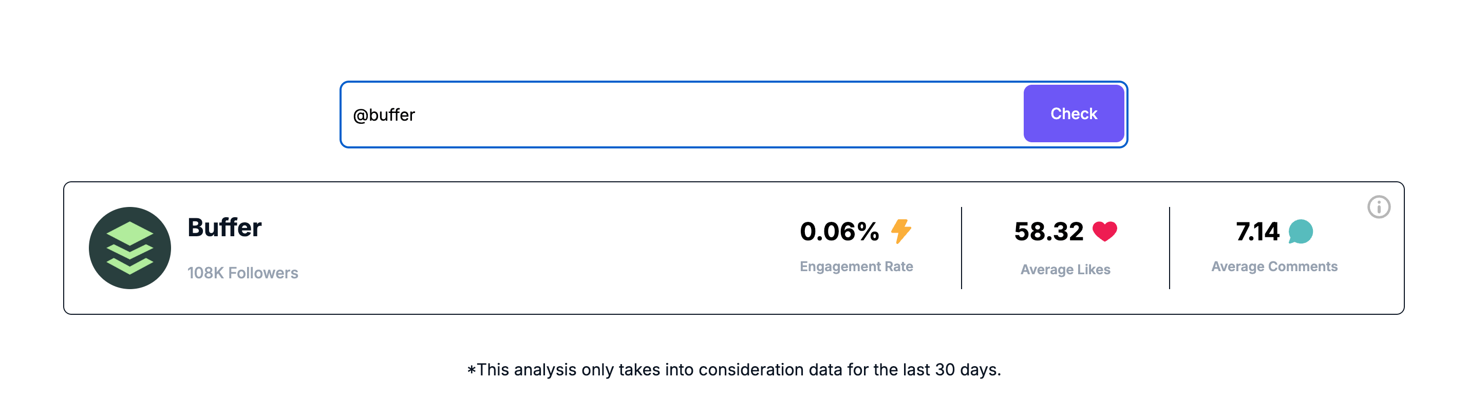 Socialinsider analysis of @buffer shows 108K followers, a 0.06% engagement rate, 58.32 average likes, and 7.14 average comments based on data from the last 30 days.