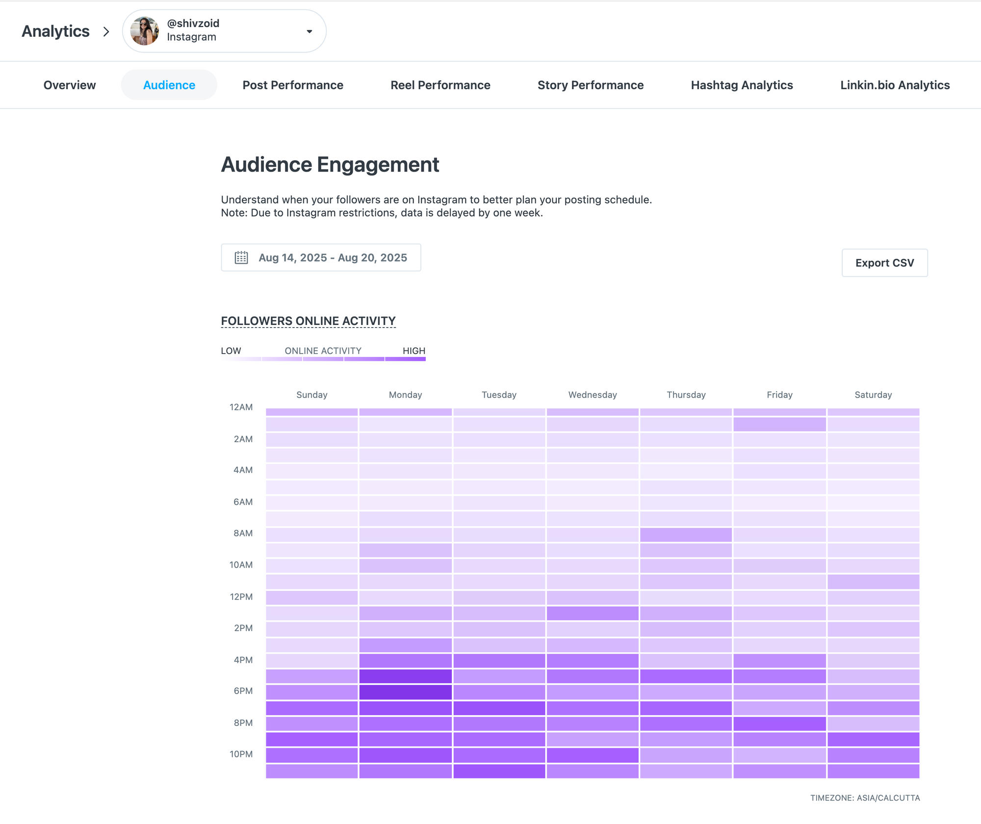 Later’s Instagram Audience Engagement chart showing a heatmap of follower activity from Aug 14–20, 2025. Peak times appear Monday to Friday, 4–10 PM IST.