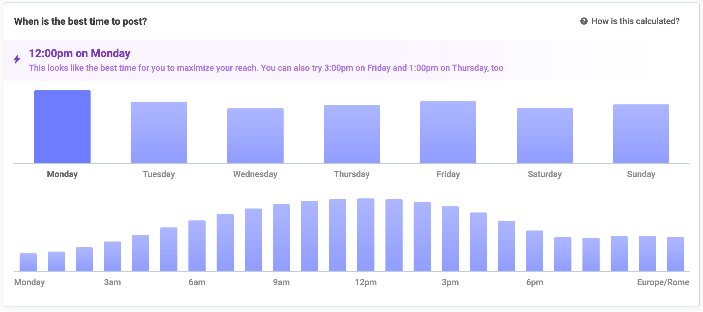Buffer analytics dashboard showing best times and days to post based on follower activity, helping creators optimize content strategy and get more followers on Instagram.