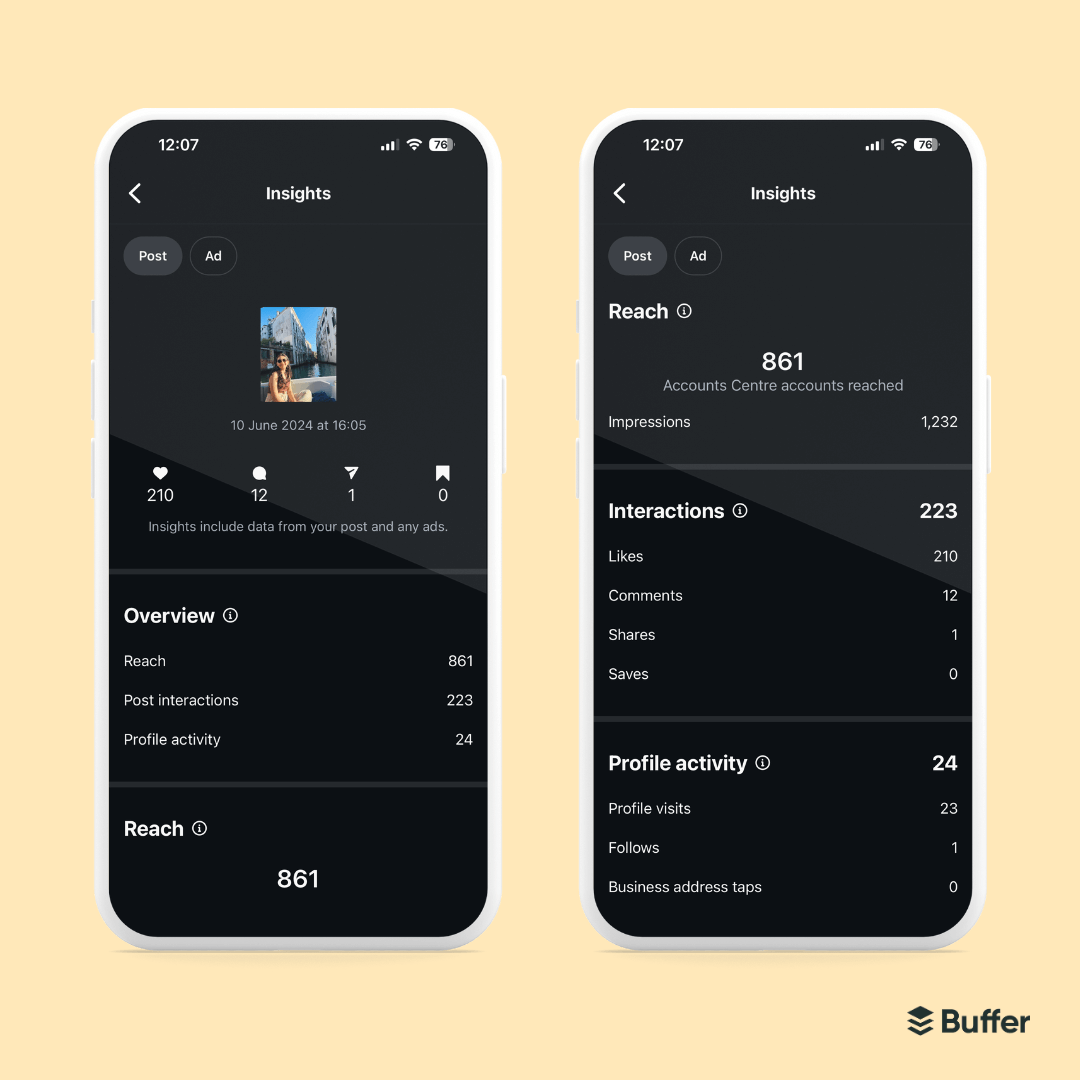Instagram Insights screen showing post performance: 861 reach, 223 interactions (210 likes, 12 comments, 1 share), and 24 profile activities. Screenshot is displayed on two phones.