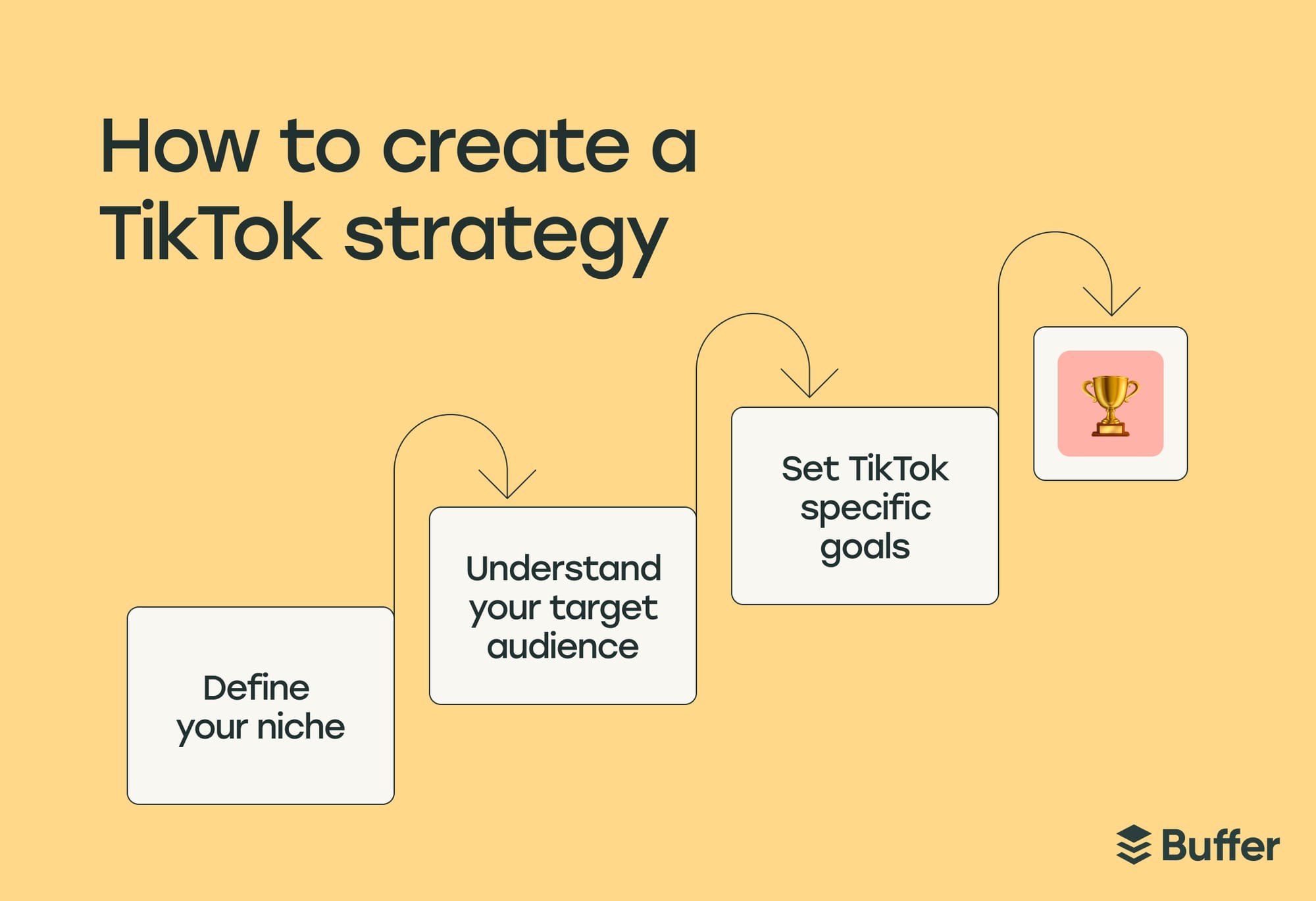 tiktok strategy step by step