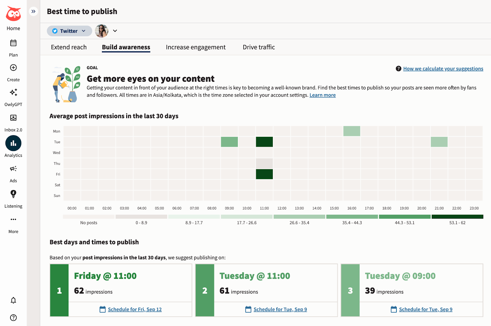 Hootsuite dashboard showing best time to publish on Twitter based on post impressions, with top times listed and a heatmap calendar.