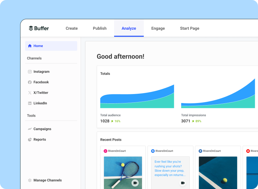 Buffer analytics dashboard showing total audience (1,028) and impressions (3,071) with growth percentages, recent Instagram post previews, and navigation tabs for Create, Publish, Analyze, and Engage.
