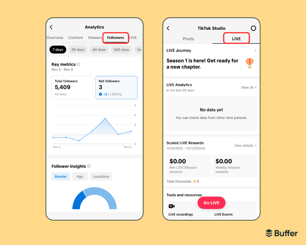 Two TikTok Studio analytics screenshots showing the Followers and LIVE tabs. The Followers tab displays total followers (5,409) and net change (+3), while the LIVE tab shows the section for live analytics and rewards.