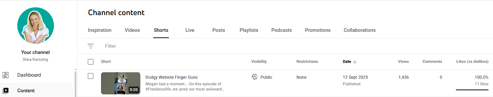 A screenshot of the author's YouTube analystics, showing 1,400 views for ther latest YouTube Short