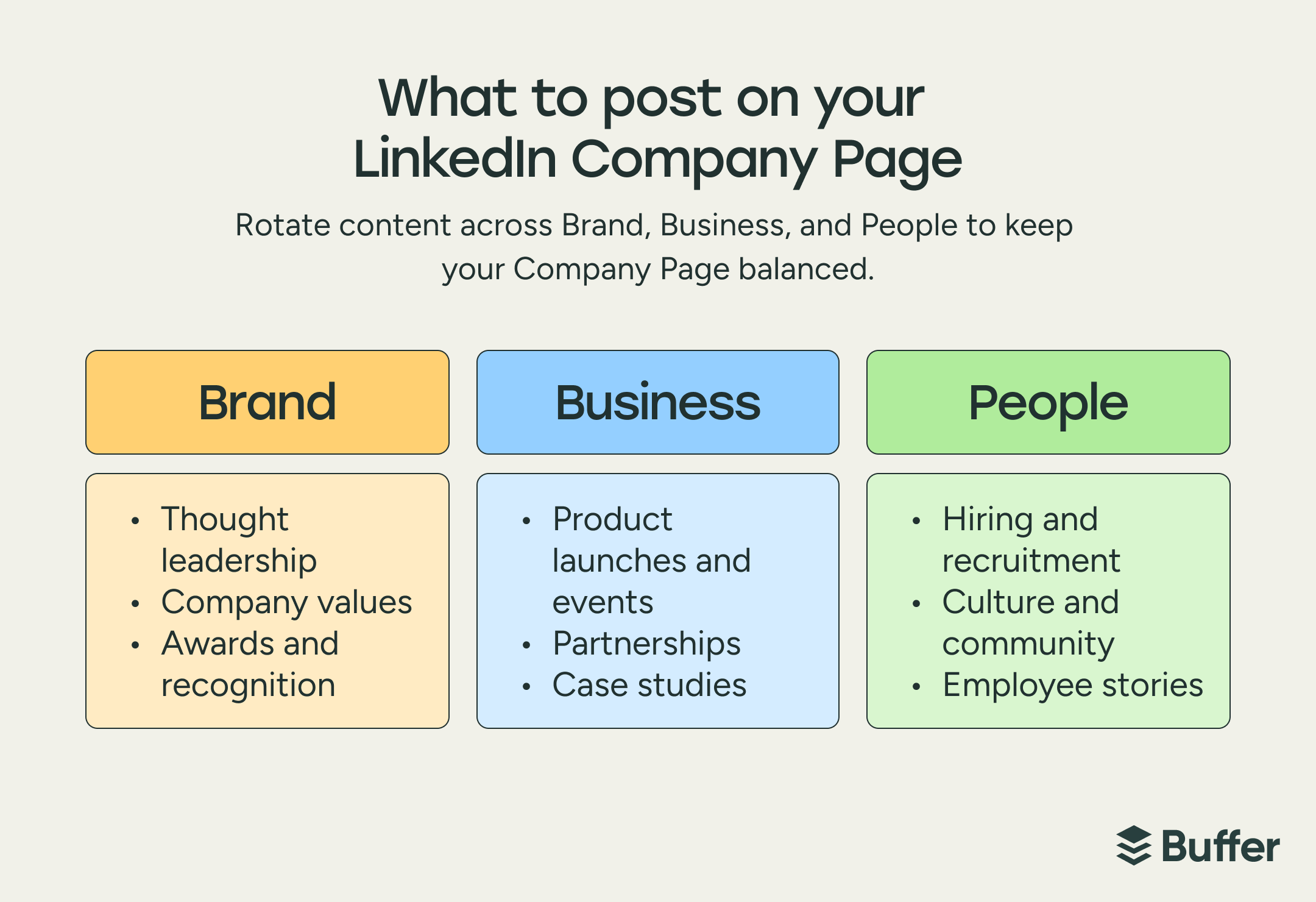 What to post on LinkedIn