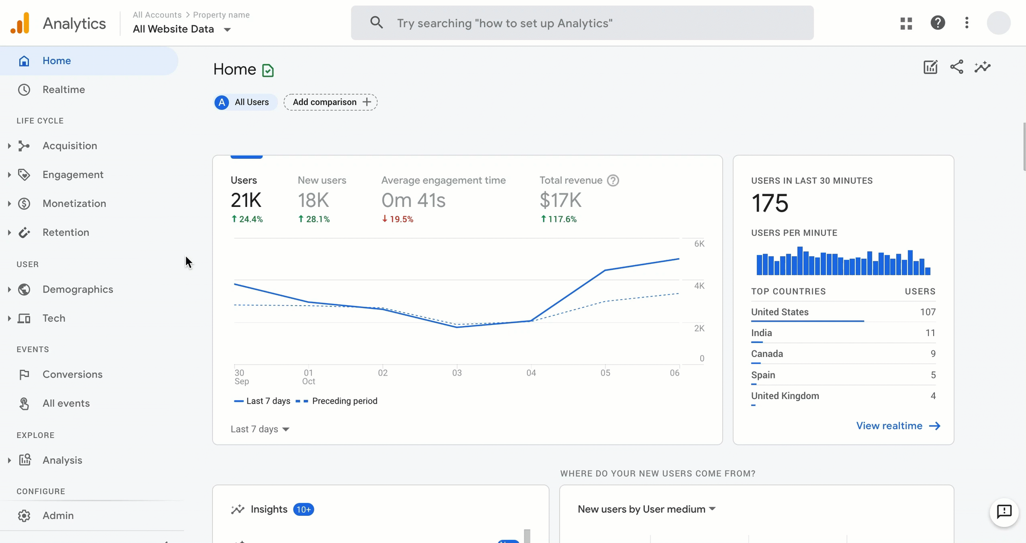 The user interface for free SEO tool Google Analytics