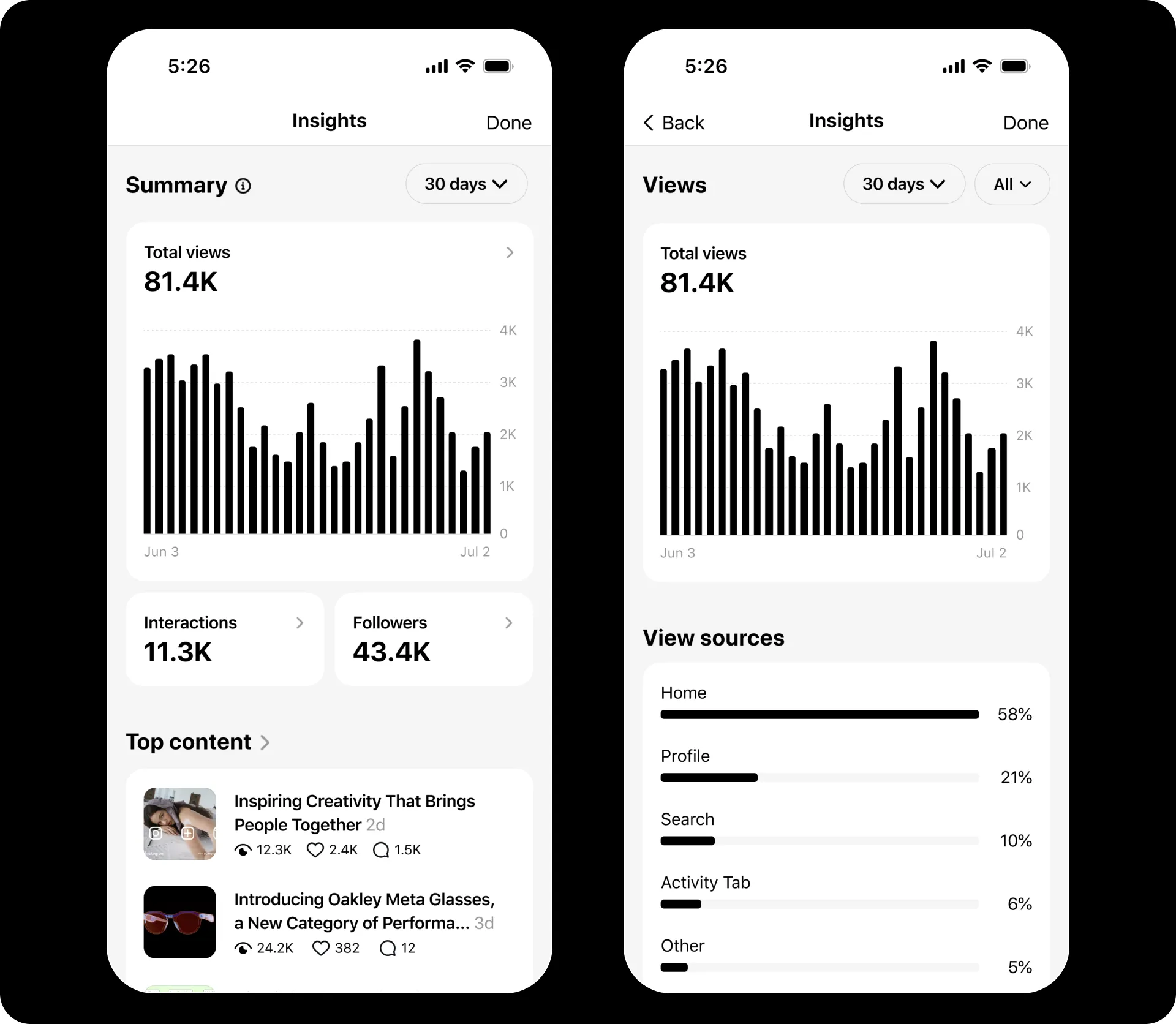 Side-by-side mobile screens showing improved insights section with views chart, followers, interactions, and view sources highlighting Threads new features analytics.