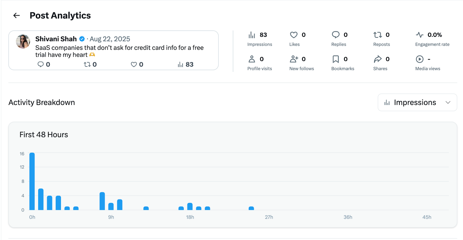 Click on the Content tab to see individual post analytics
