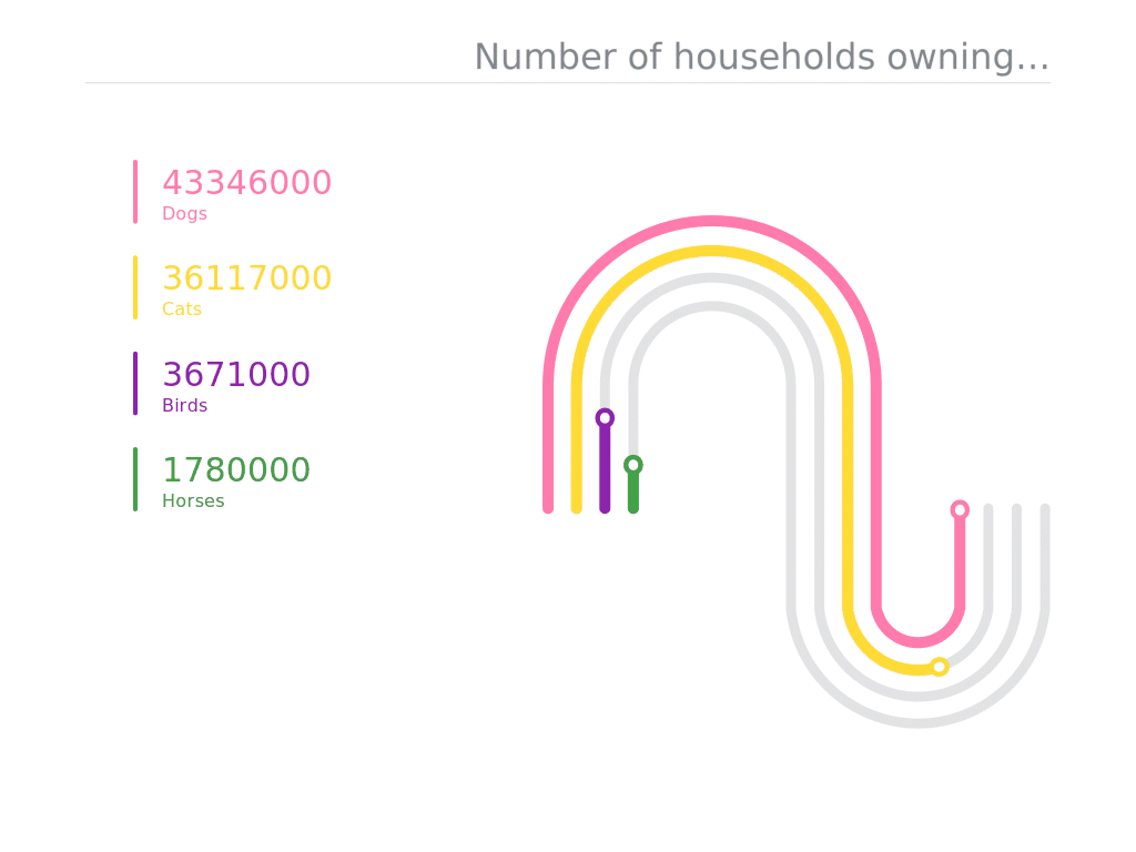 A GIF template used for data visulization