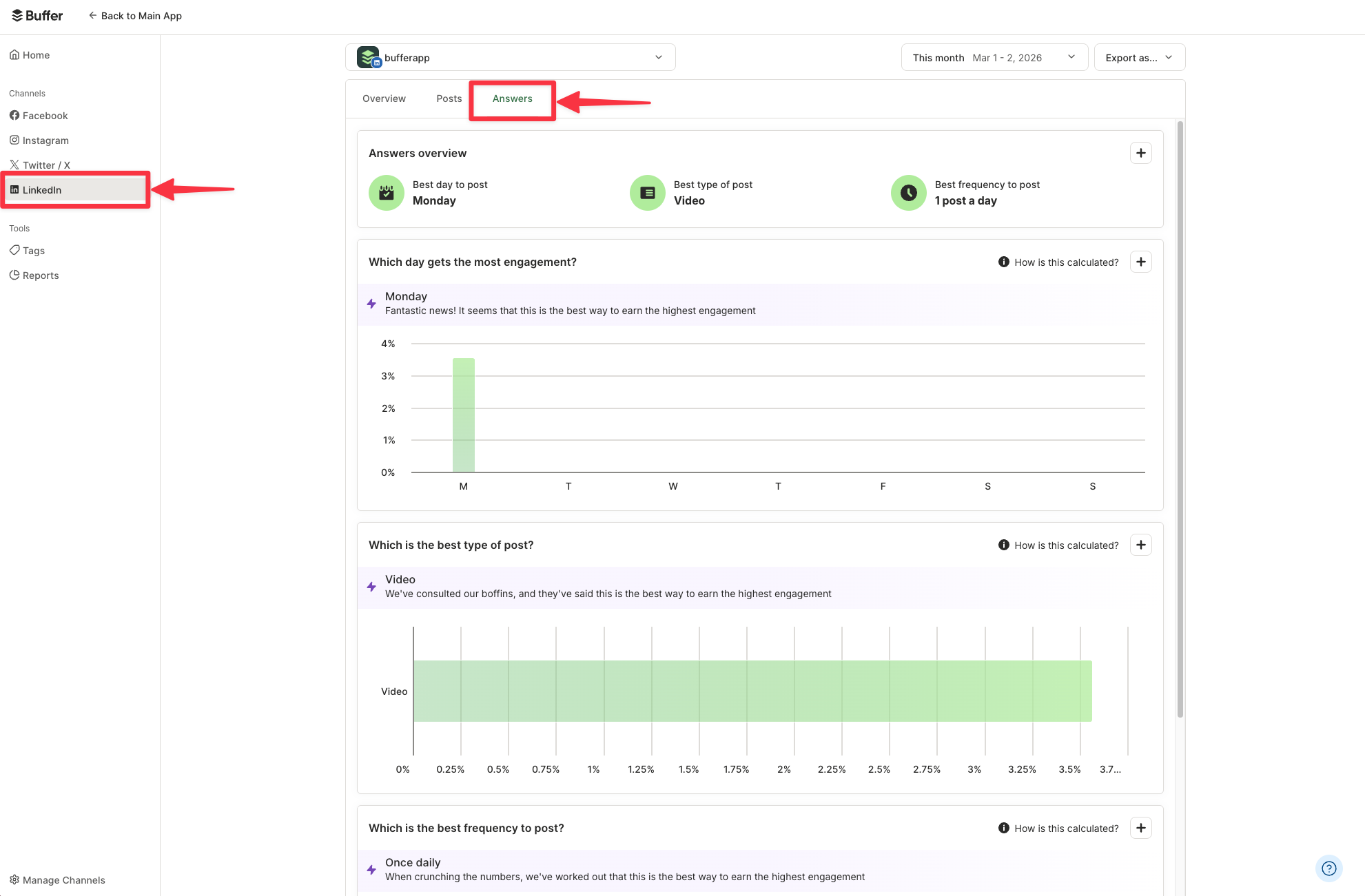 Buffer analytics dashboard showing LinkedIn Answers tab with engagement insights and posting recommendations, illustrating how to find the best time to post on LinkedIn.