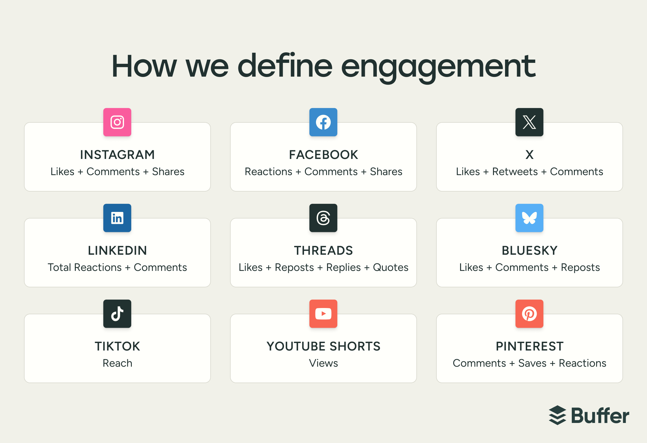 definitions of engagement
