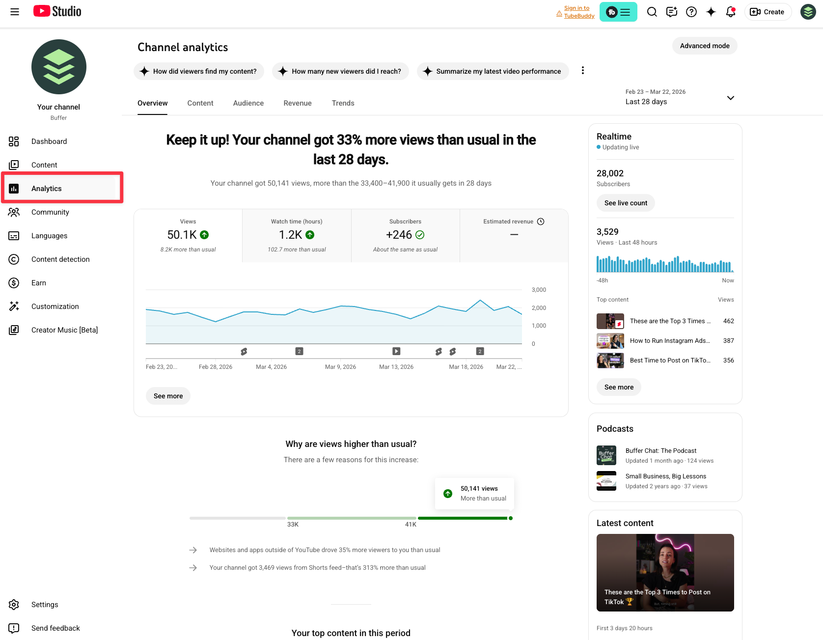 YouTube Studio analytics dashboard showing performance graphs and audience insights used to determine the best time to post on YouTube