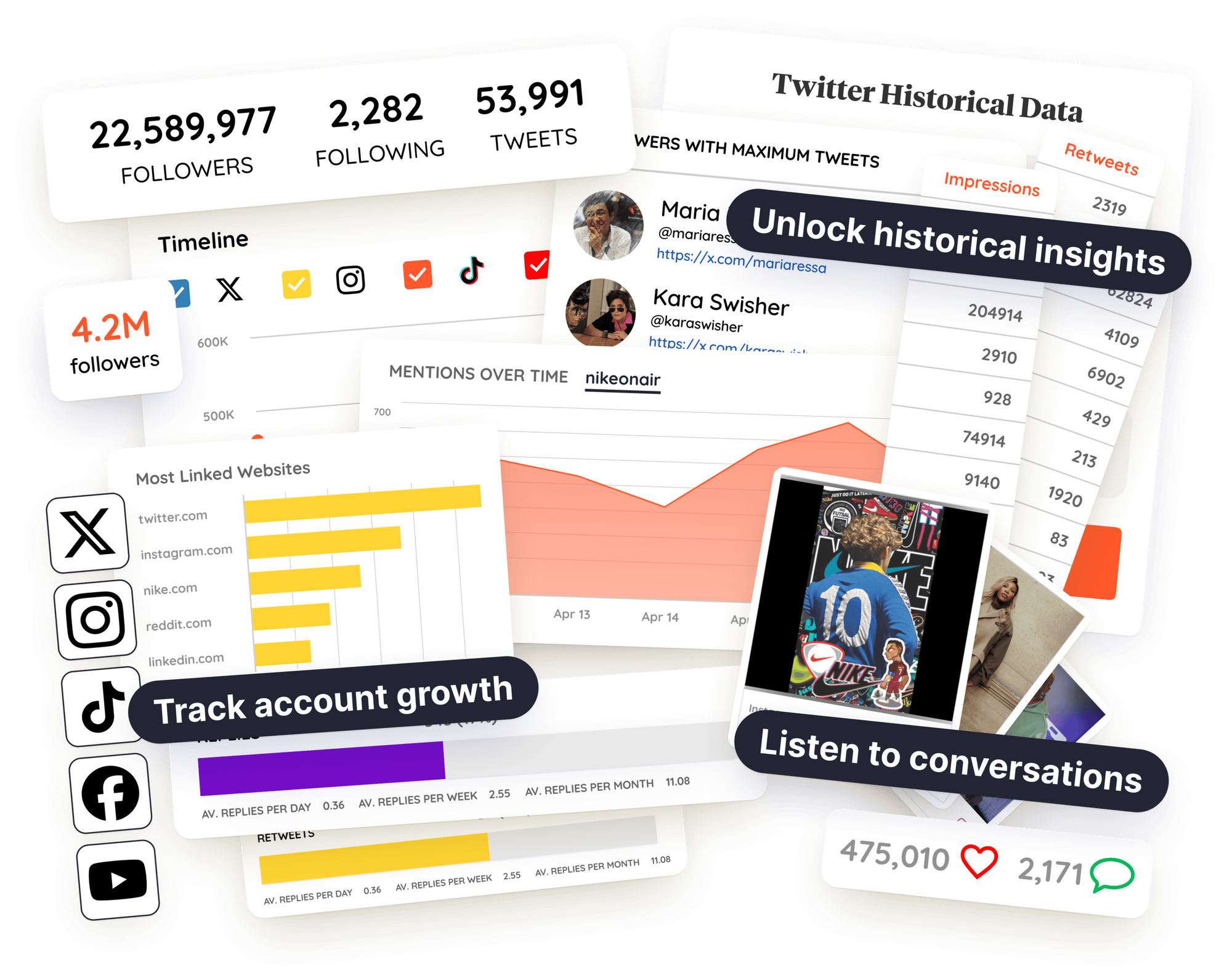 Collage of Keyhole's social media marketing tools dashboards showing Twitter analytics, follower growth, engagement metrics, and audience insights across multiple platforms