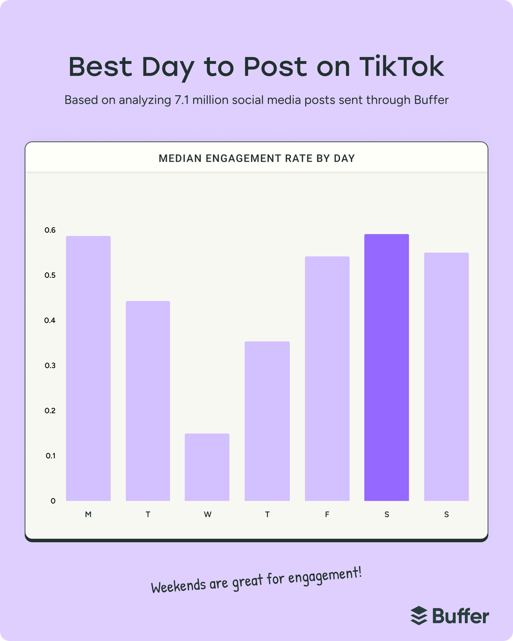 Your Complete Guide to Social Media Marketing: Platforms, Strategy, and Tips for Growth