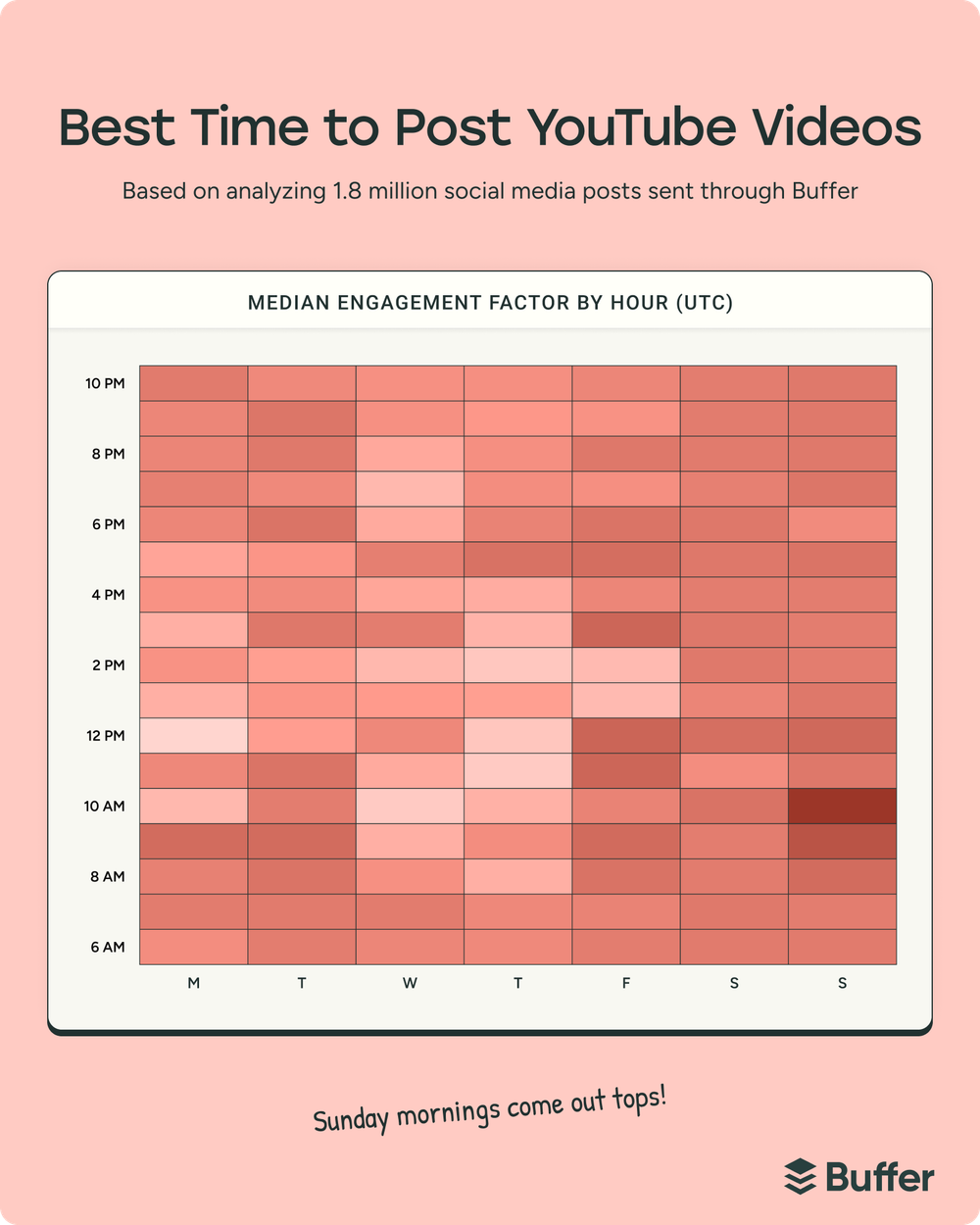 Your Complete Guide to Social Media Marketing: Platforms, Strategy, and Tips for Growth