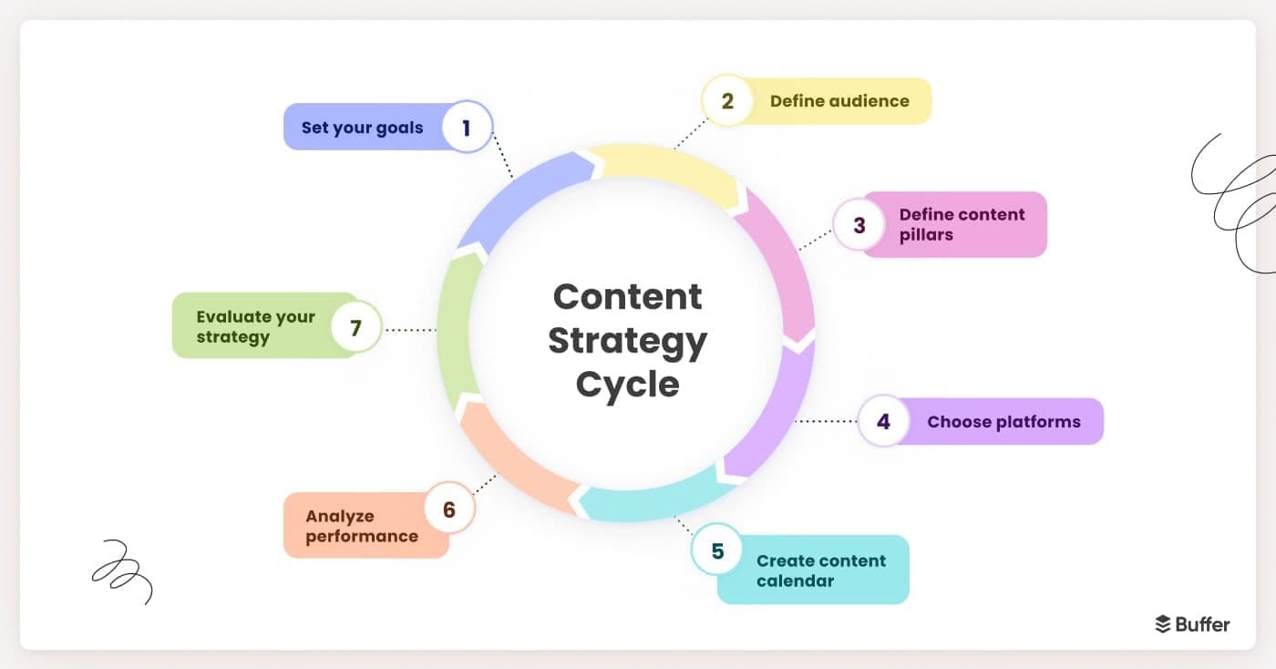 Your Complete Guide to Social Media Marketing: Platforms, Strategy, and Tips for Growth
