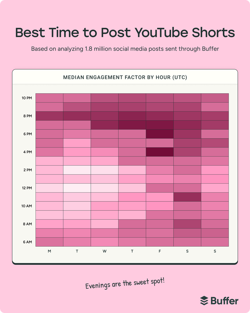 Your Complete Guide to Social Media Marketing: Platforms, Strategy, and Tips for Growth