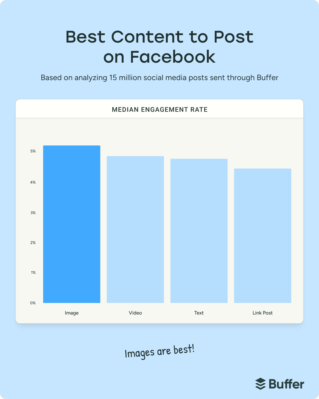 Your Complete Guide to Social Media Marketing: Platforms, Strategy, and Tips for Growth