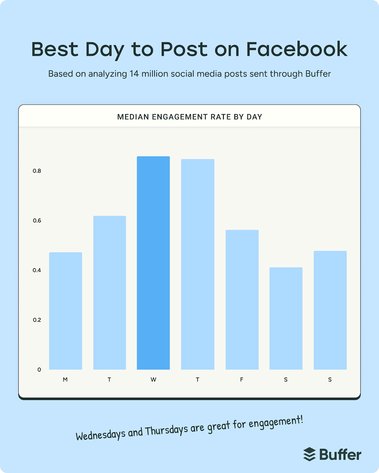 Your Complete Guide to Social Media Marketing: Platforms, Strategy, and Tips for Growth