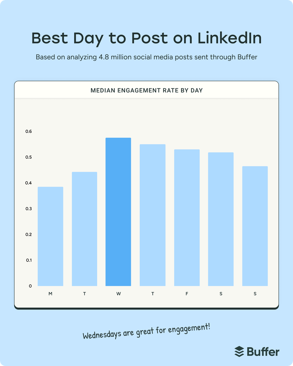 Your Complete Guide to Social Media Marketing: Platforms, Strategy, and Tips for Growth