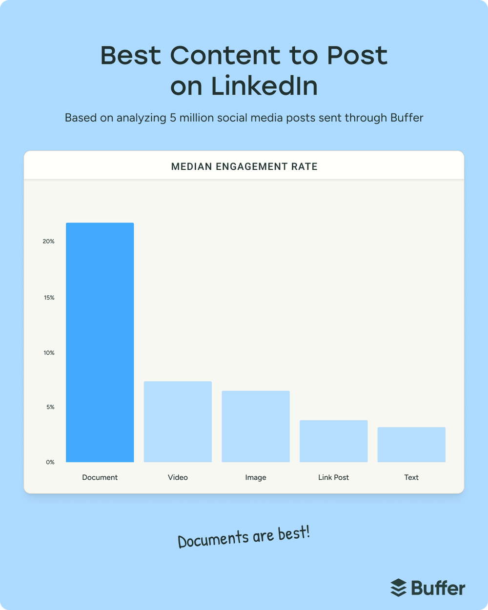 Your Complete Guide to Social Media Marketing: Platforms, Strategy, and Tips for Growth