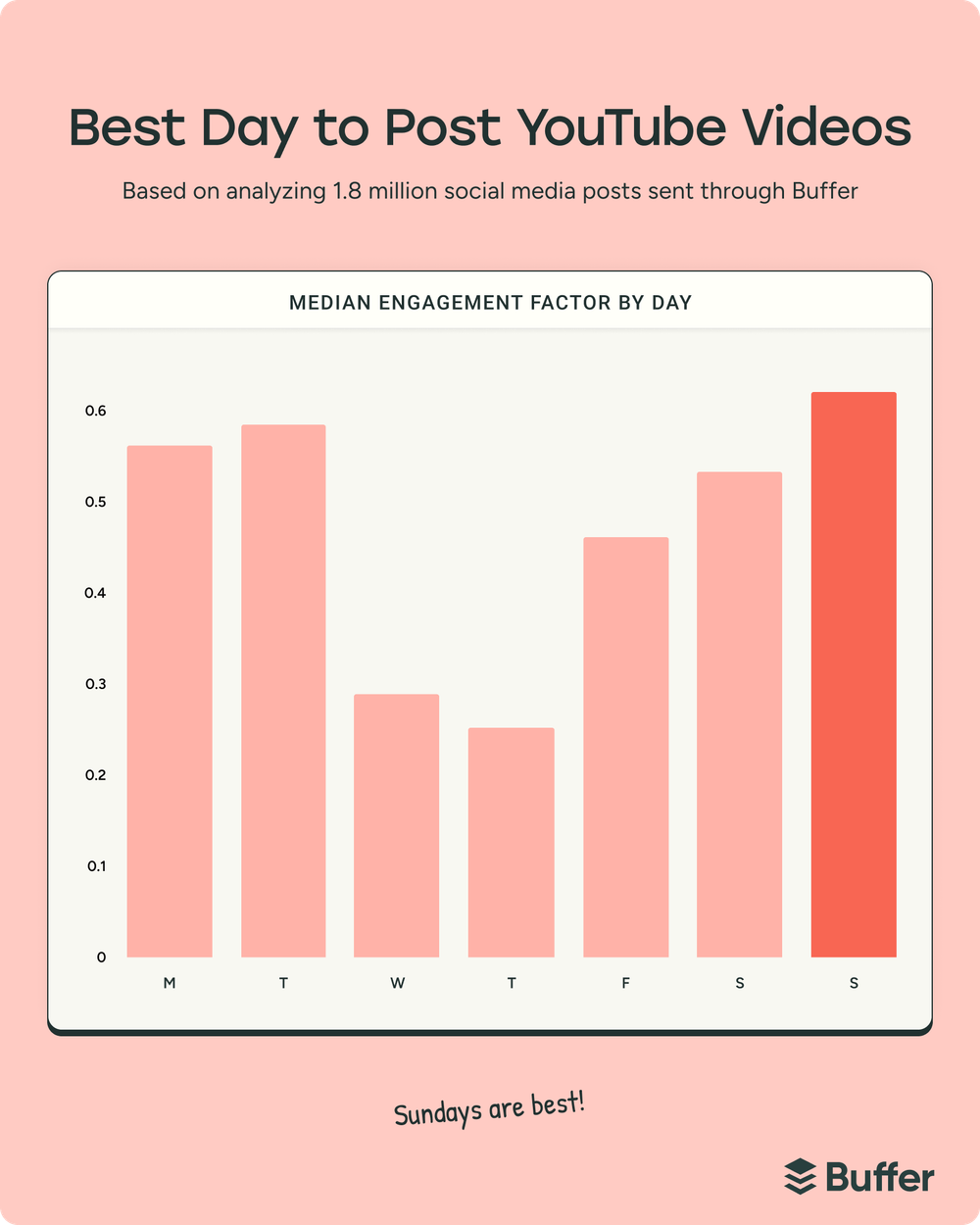 Your Complete Guide to Social Media Marketing: Platforms, Strategy, and Tips for Growth