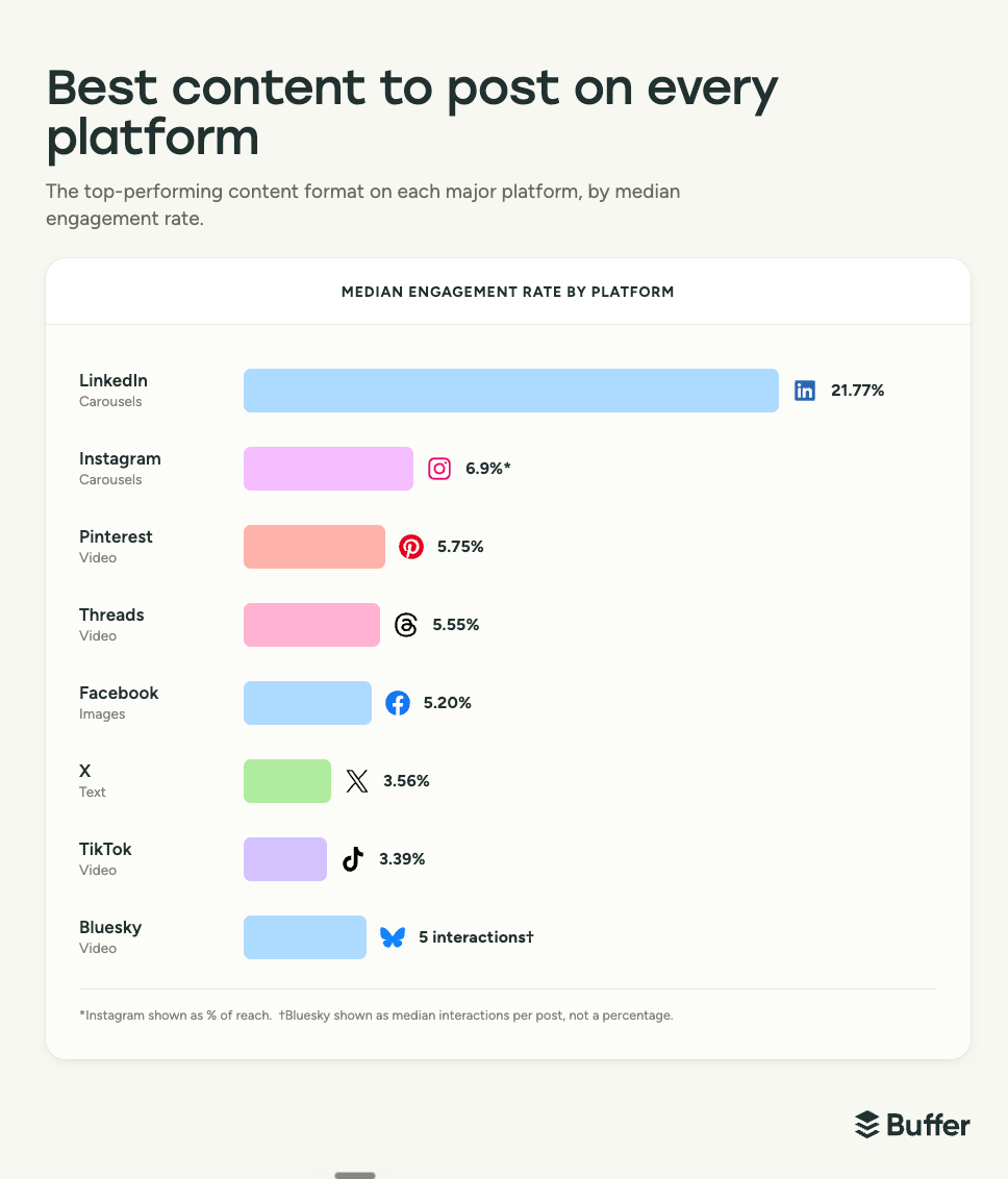 How to Create a Social Media Marketing Strategy in 2026 — 7-Step Guide
