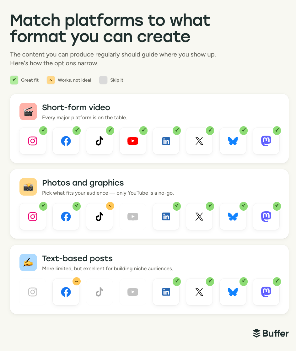 How to Create a Social Media Marketing Strategy in 2026 — 7-Step Guide