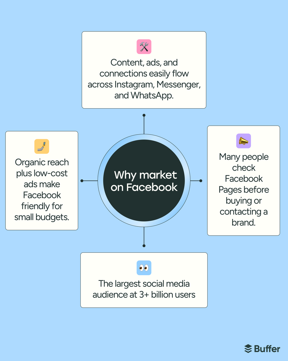 Facebook Marketing Strategy: Your Ultimate 2026 Guide