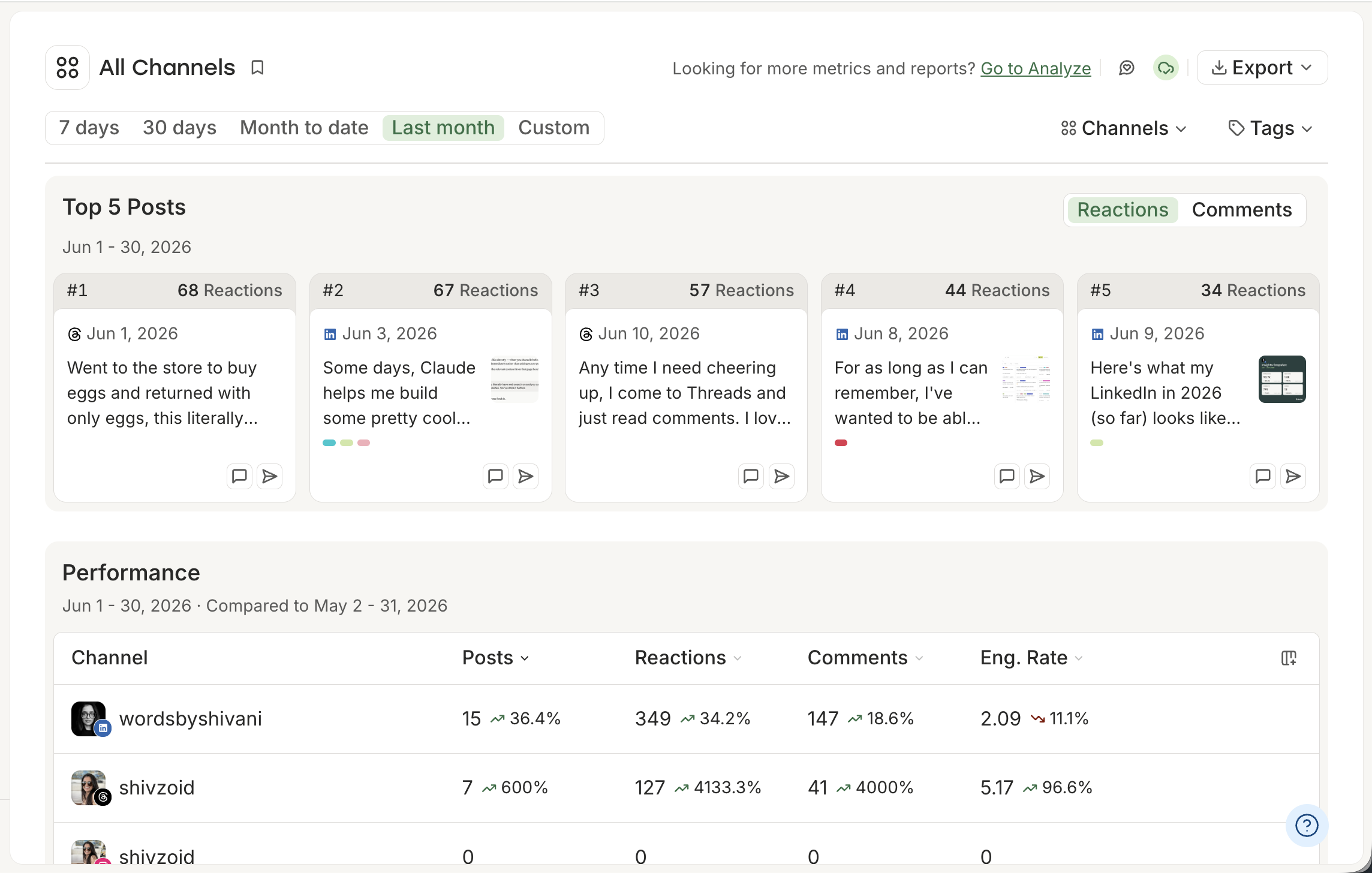 Buffer vs. Metricool comparison showing Buffer's Insights dashboard with Top 5 Posts by reactions and channel performance metrics