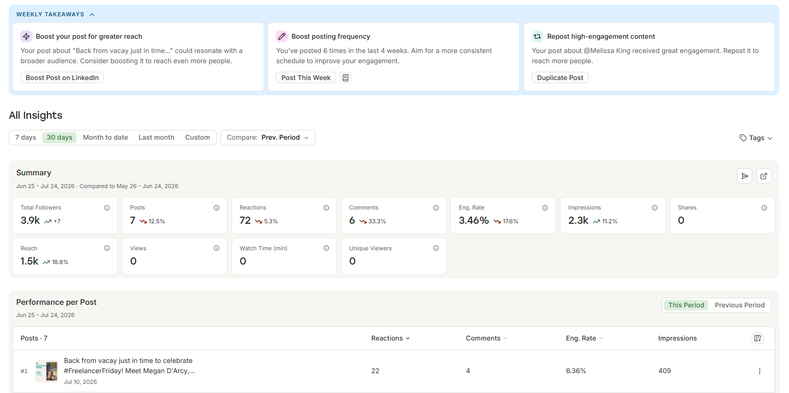 A screenshot of Buffer Insight's dashboard of LinkedIn analytics