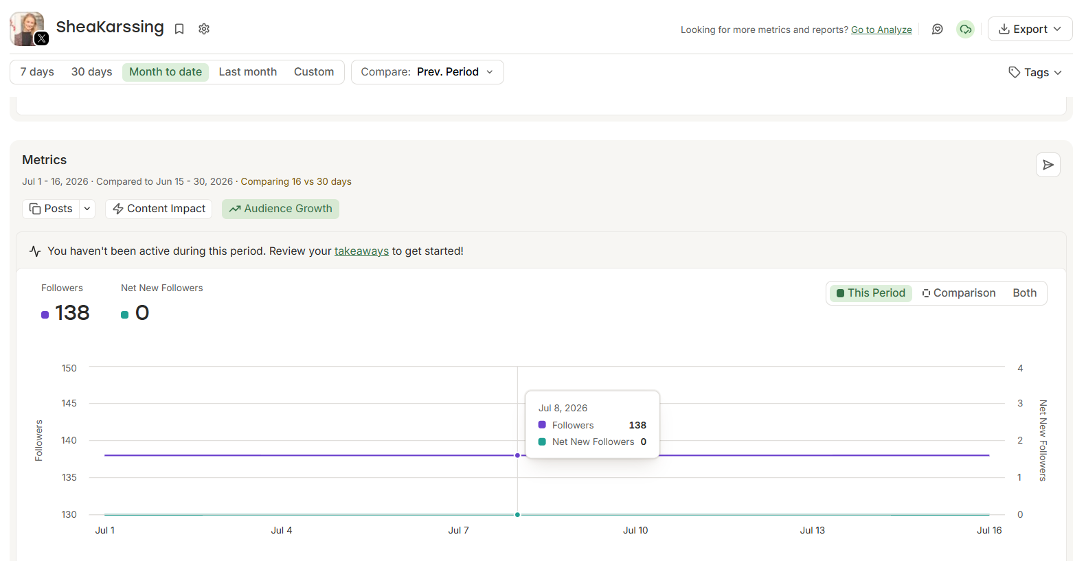 Buffer’s Insights dashboard has a chart that tracks your total and new Twitter followers over time. 