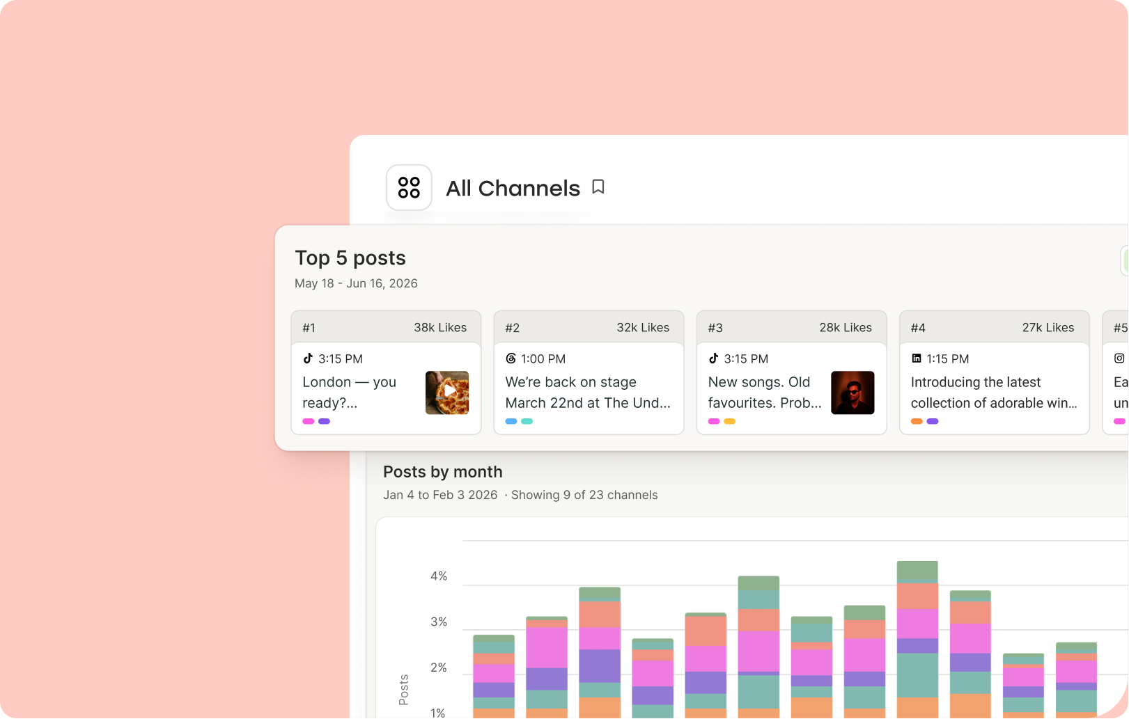 Buffer Insights dashboard showing cross-channel social media analytics.